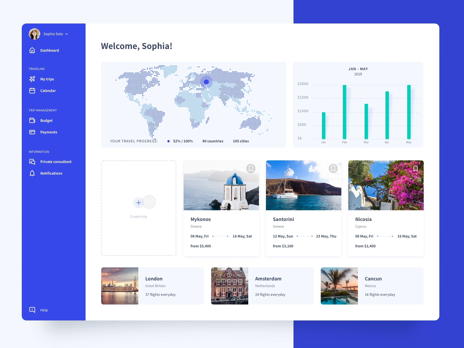 trip-planner-interaction-by-ugem-on-dribbble