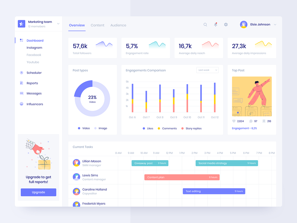 Social Analytics Dashboard by UGEM on Dribbble