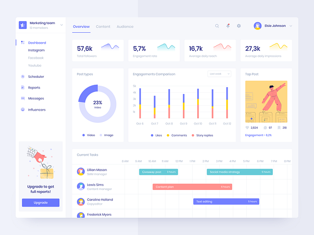 Social Analytics Dashboard by UGEM on Dribbble