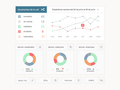 Dashboard charts dashboard graphics statistics