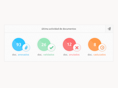 Documents State