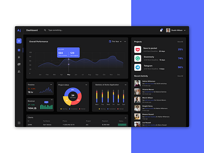 Dashboard AJ company activity addnew application clients dashboad filters graphic metrics new product profile web