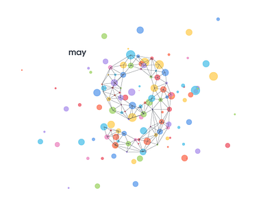 May 9 9 9th date datetypography may nine ninth node number particle particles typography