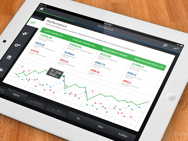 Performance Dashboard iPad by Abdullah Bin Laique on Dribbble
