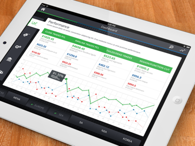 Performance Dashboard iPad application dashboard graph ios ipad rate sorting ui ux