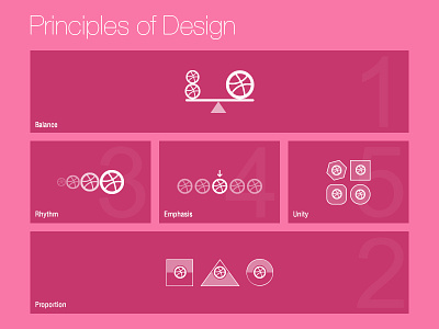 5 Principle Of Design balance design emphasis proportion rhythm ui unity ux