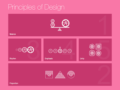 5 Principle Of Design