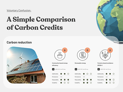 Comparison of Carbon Credits concept design illustration
