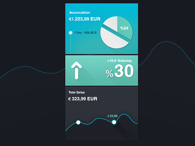 Chart bank chart dashboard ipad ux web