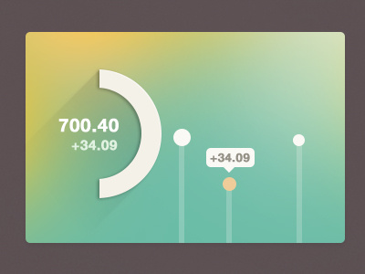 Chart bank chart dashboard ipad ux web