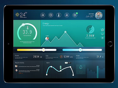 Home Dashboard app color control dashboard home ios ipad logo power smart