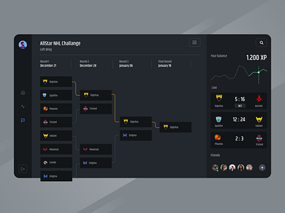 Esports Brackets by Robert Machac on Dribbble