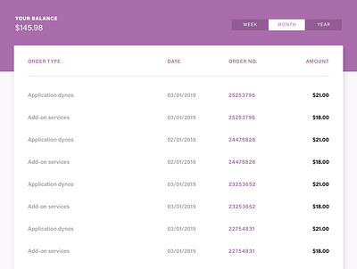 Payment Dashboard Concept payment table