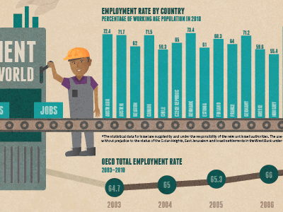 Employment Infographic illustration infographic