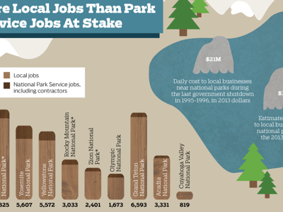 national parks infographic