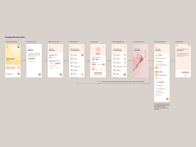 [der.me] Creating routine flow