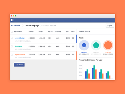 Campaign Planner for Facebook data visualization facebook product design ui design ux design