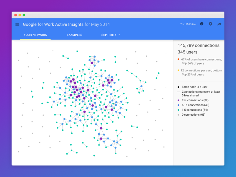 Google network