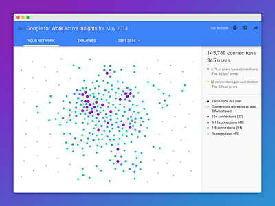 A Network Graph for Google data visualization dataviz google graph information design product design ui design ux design