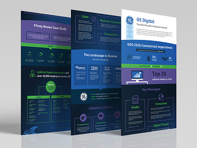 GE Infographic design flat graphic design infographic layout typography