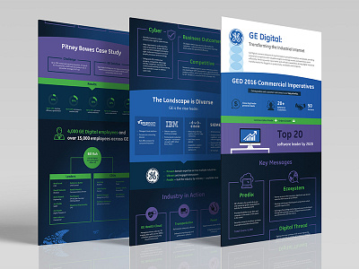 GE Infographic design flat graphic design infographic layout typography