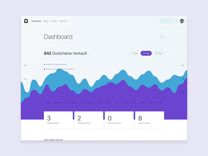 Dashboard Loading Animation by Pascal Gärtner for DailyDeal on Dribbble