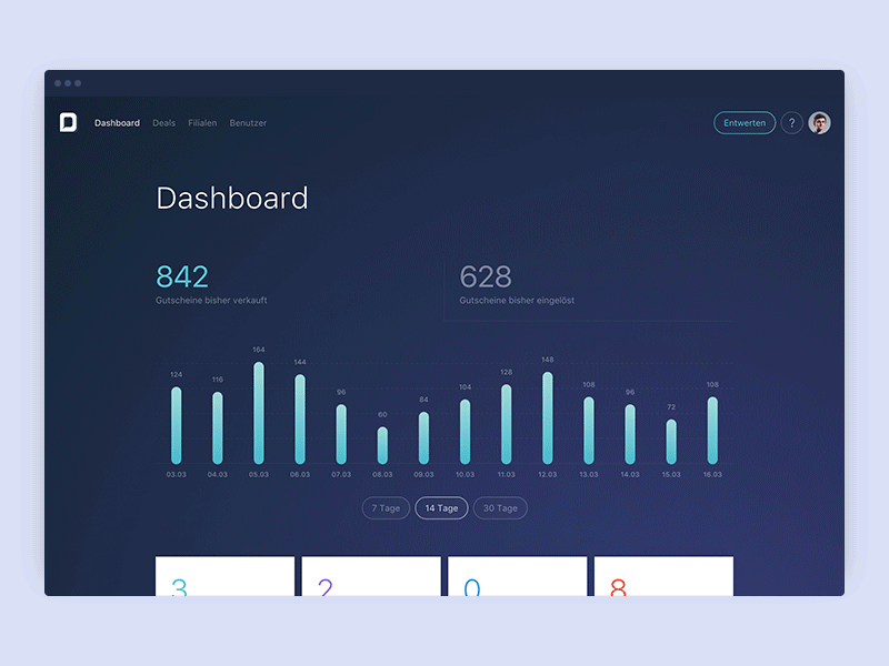 Dashboard animation clean dashboard data data visualisation e-commerce line chart minimal web web app web site