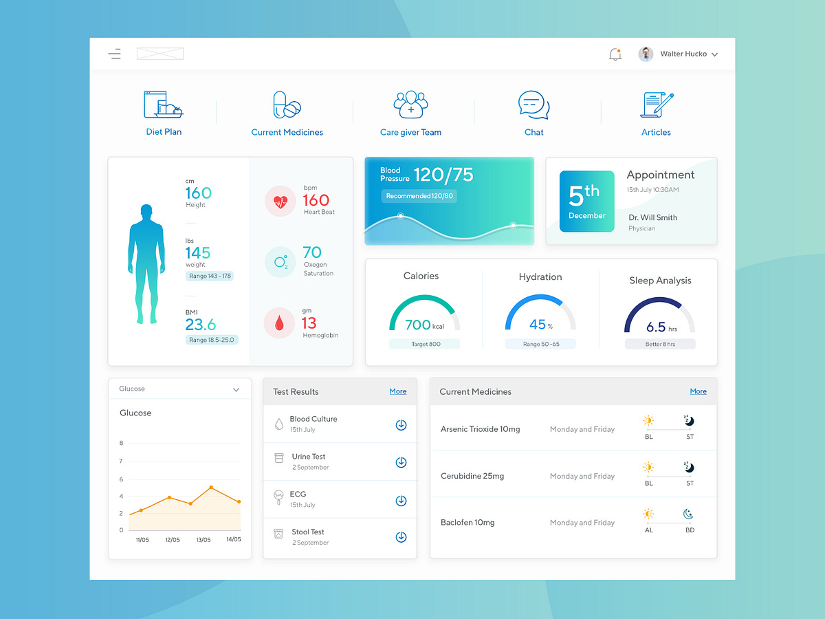 Healthcare by Vishal Rakwal on Dribbble