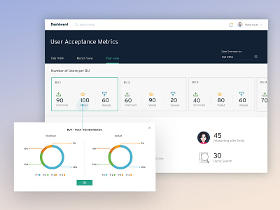 User Acceptance Metrics business unit analysis dashboard dashboard ui hover infographics metrics navigation popup user analysis