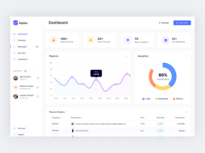 Ecommerce Management Dashboard dashboard design ecommerce figma graphic design interaction design product design sales management sketch ui ux visual design web design