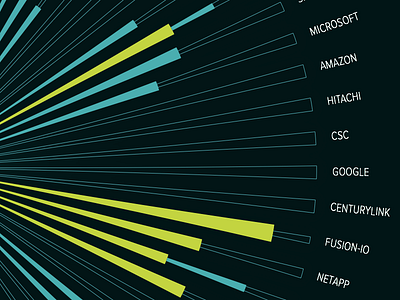 Radial Stacked Bar Graph bar graph big data dark data data visualization data viz flat flat graph infographic neon proxima nova startup