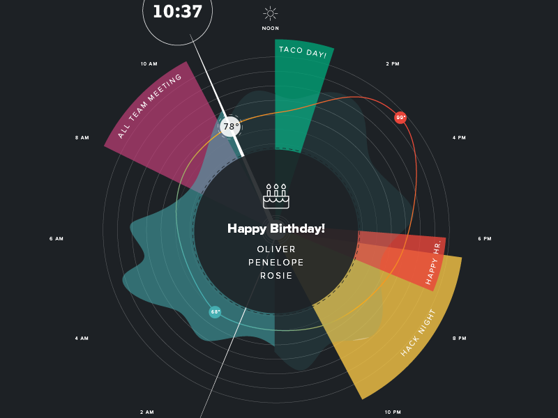 Office Dashboard data visualization data viz ux time clock birthday weather conceptual fui ui dashboard