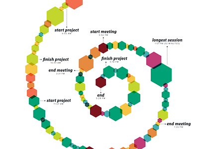 Slacking Off At Work - Little Data Viz clock conceptual dashboard data data visualization data viz dataviz fui productivity time ui work