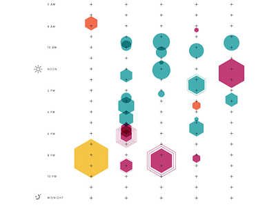 Sorry Not Sorry - Little Data Viz