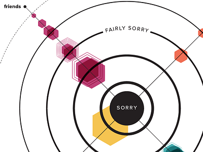 Sorry Not Sorry - Little Data Viz pt. 2 clock conceptual dashboard data data visualization data viz dataviz fui productivity time ui work