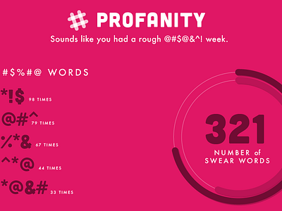 rough @#$@&^! week art dashboard data fui graph infographic profanity slack visualization viz
