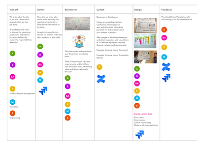 Design Process