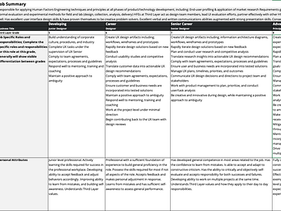 Creating Designer Career Paths