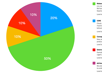 User Research Workload Management