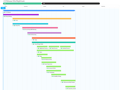 Roadmapping