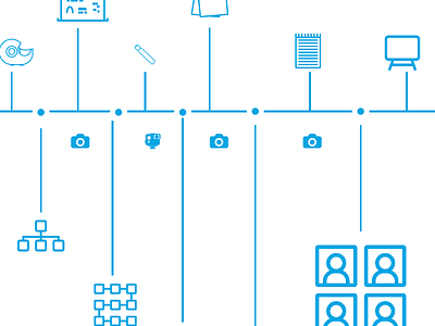 UX Design Process