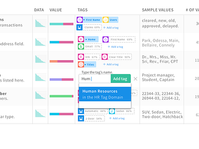 Inline tagging