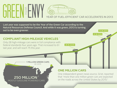 RoadLoans Fuel Efficient Cars Infographic graphic design infographic