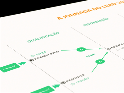 Customer Journey planning user experience ux