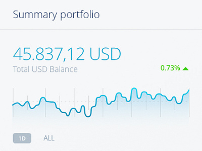 Coingence Dashboard