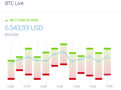 Coinigence Dashboard