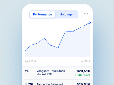 mobile stock portfolio