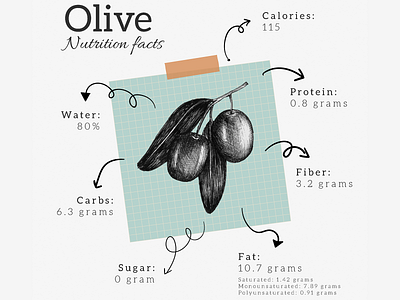 ✨ AESTHETIC Nutrition Fact Sheet: Olive ✨ advertisement aesthetic collage design digital art graphic graphic design illustration layouts nutrition fact olive photoshop psd small business small business advertisement social media social media post template vector vintage