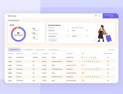 Visa Request Dashboard Design admin adobexd app casestudy dashboard design dashboard ui design employee dashboard minimal tabs travel travel app travelling ui ui design uxdesign visa web app web design