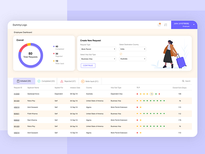 Visa Request Dashboard Design